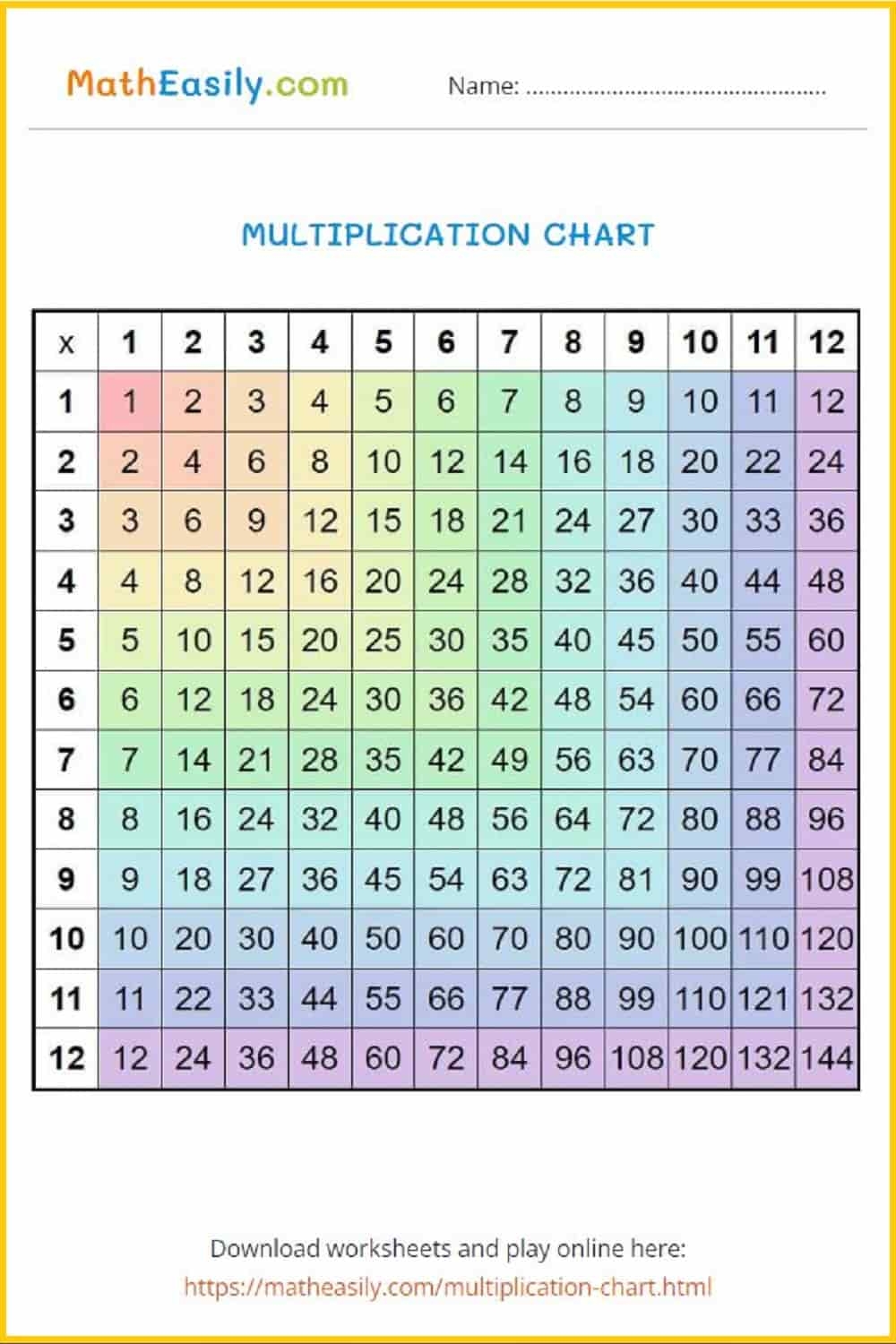 Printable Multiplication Chart Interactive Games Printable Multiplication Chart Interactive Games