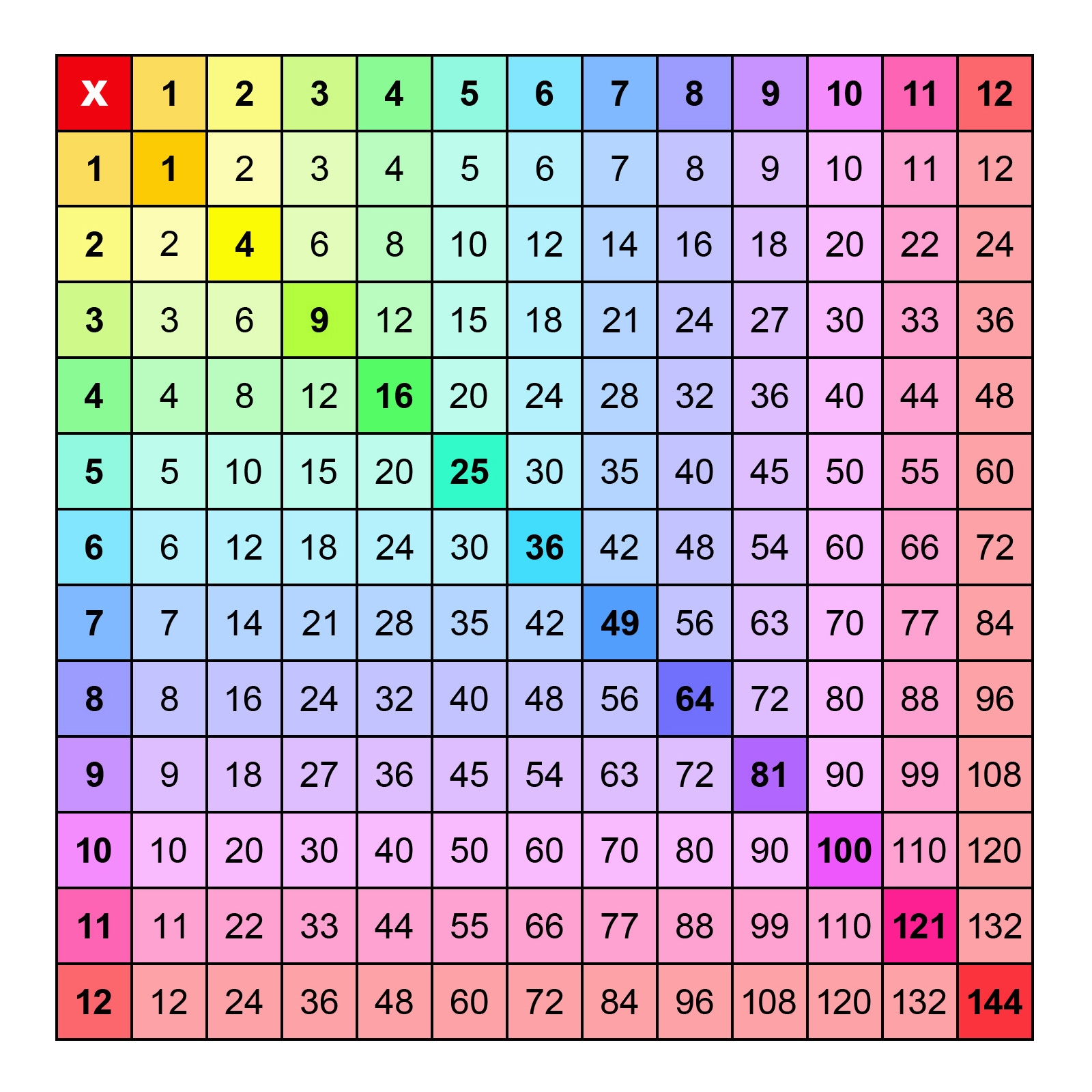 Free Print Multiplication Chart Free Print Multiplication Chart