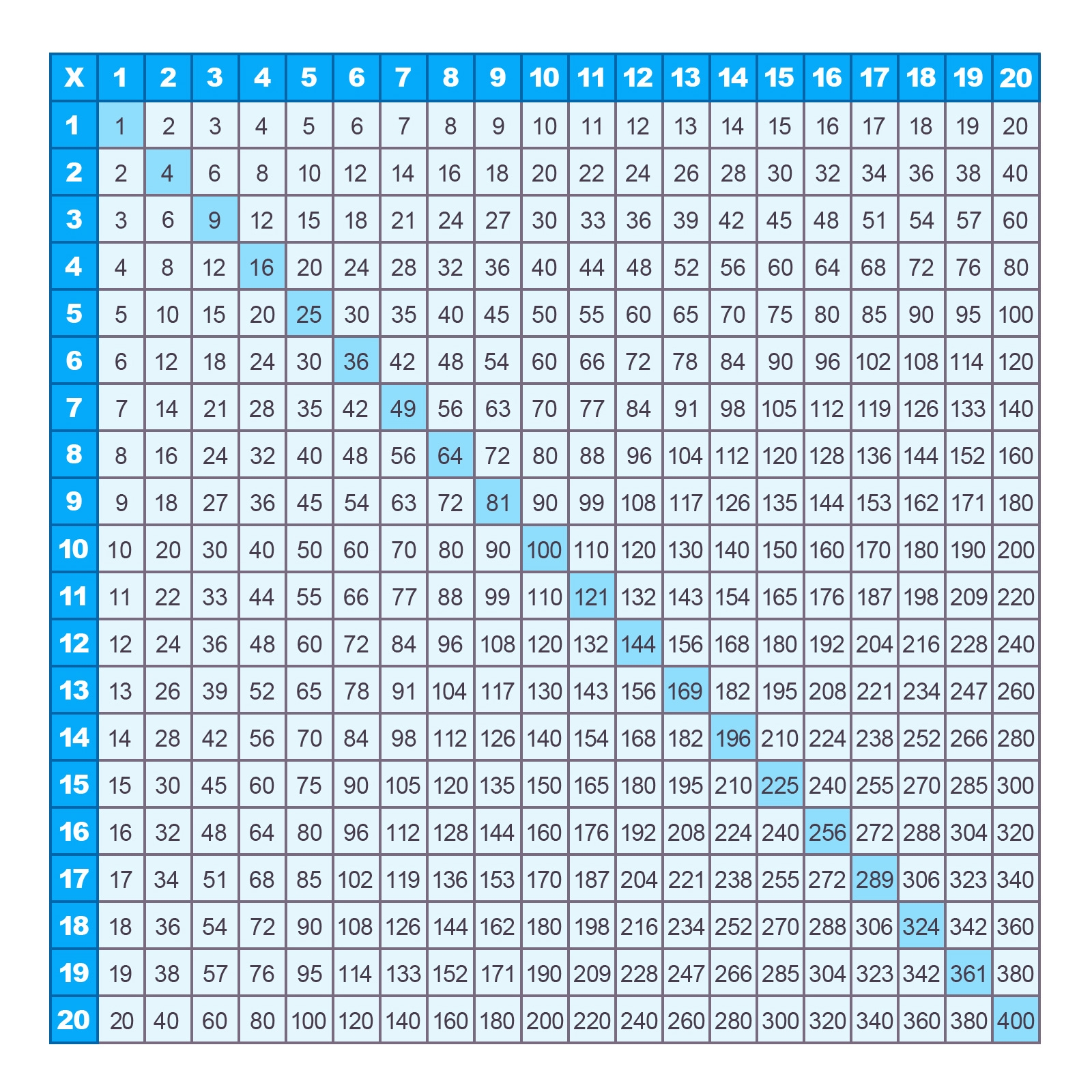 Big Multiplication Chart Big Multiplication Chart