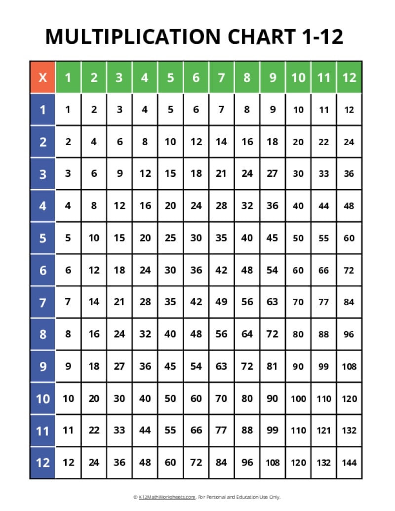 Printable Multiplication Charts Times Tables Printable Multiplication Charts Times Tables