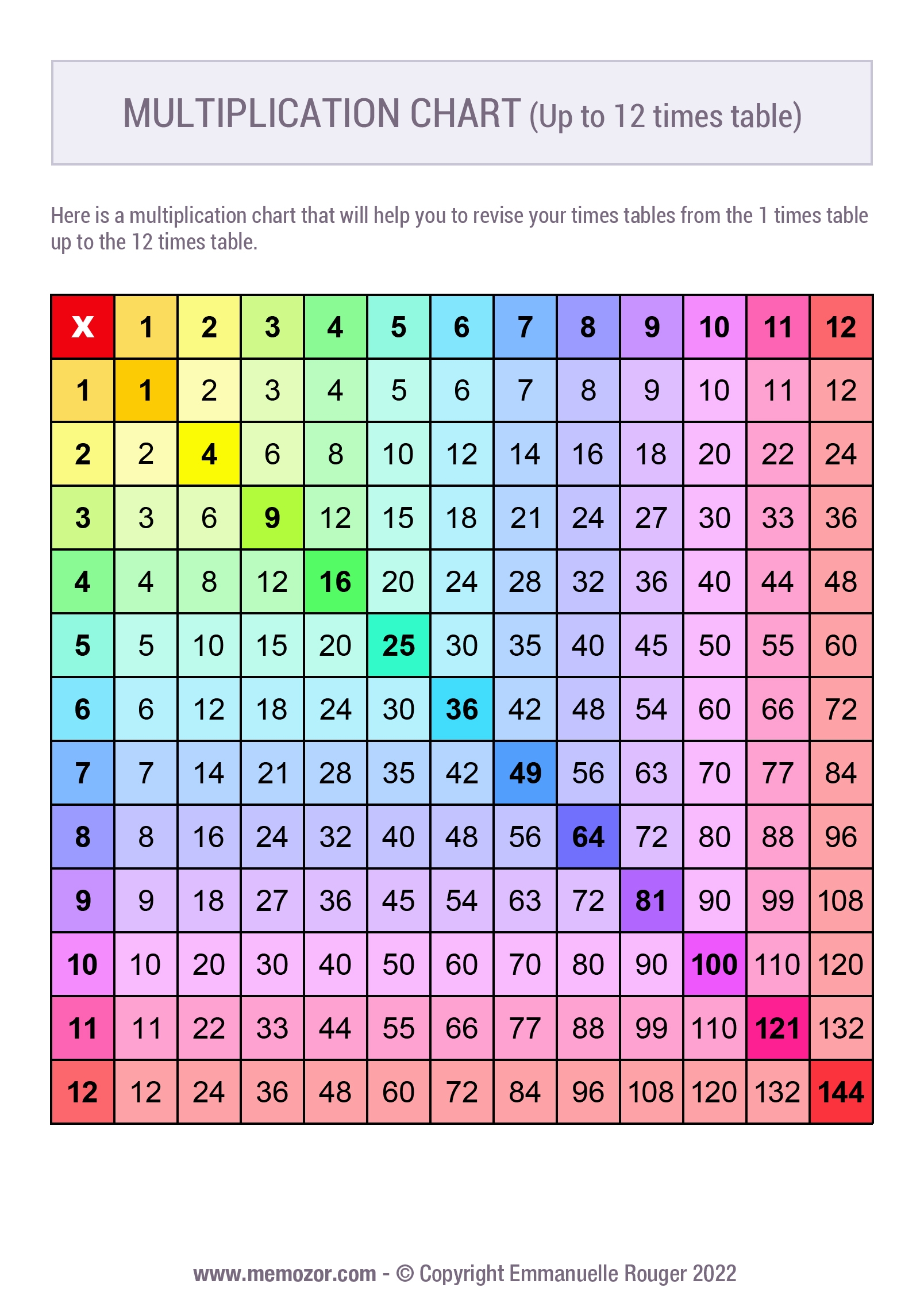 Printable Rainbow Multiplication Chart 1 12 Free Memozor Printable Rainbow Multiplication Chart 1 12 Free Memozor