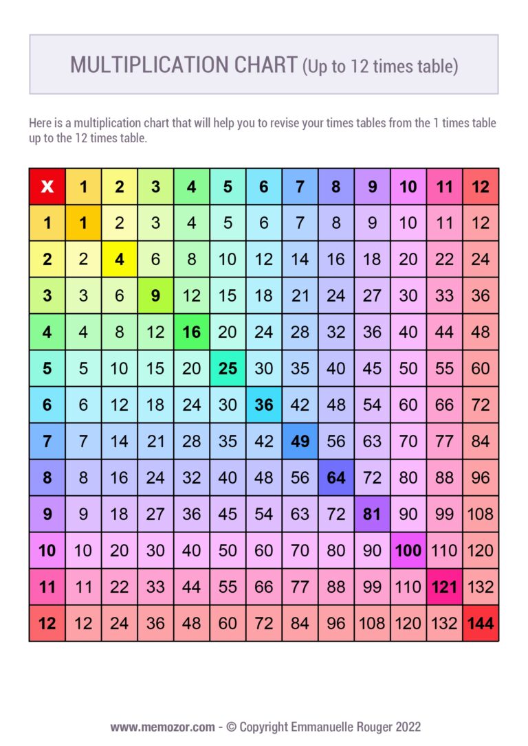 Printable Rainbow Multiplication Chart 1 12 Free Memozor