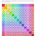 Printable Rainbow Multiplication Chart 1 12 Free Memozor