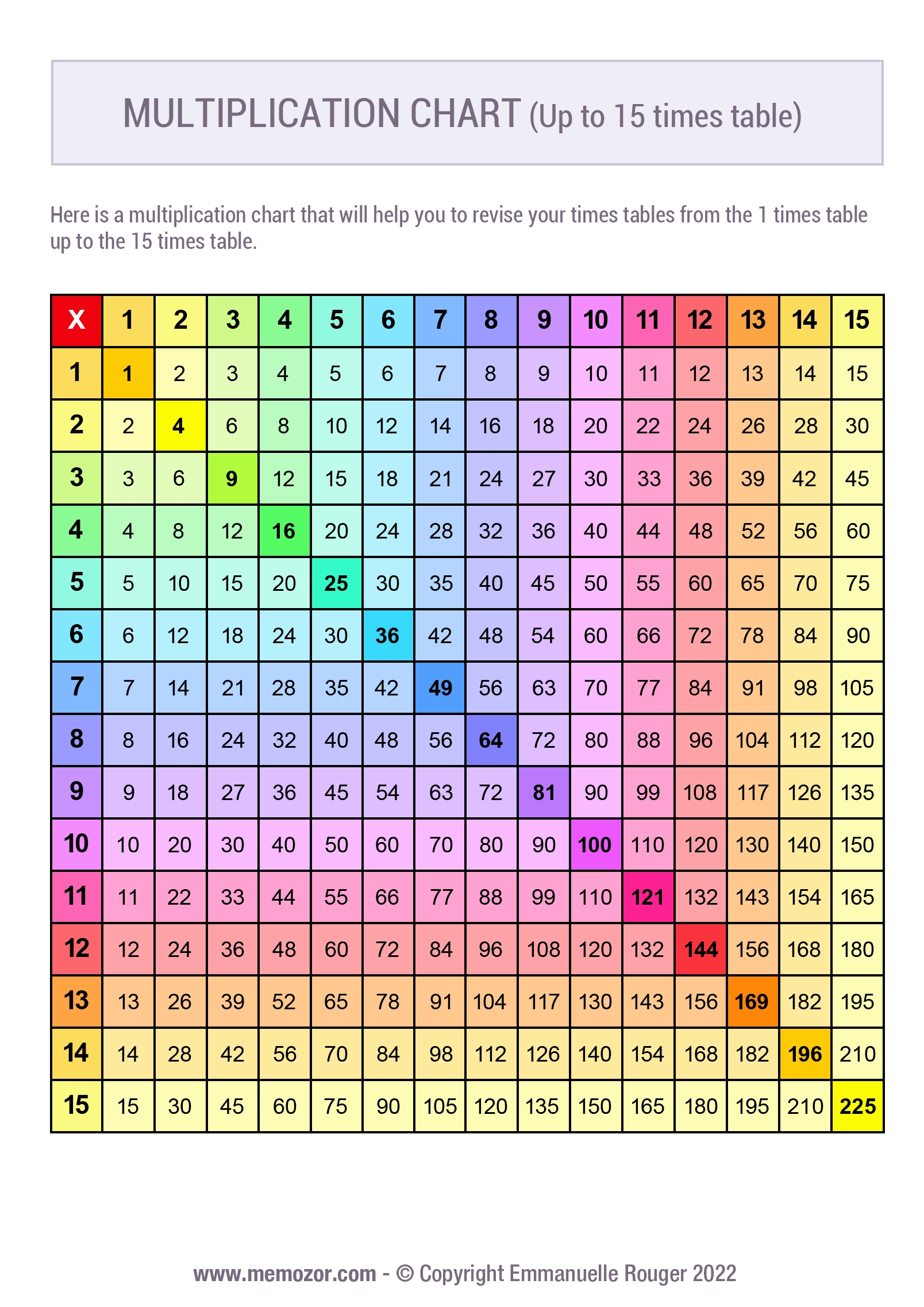 Printable Rainbow Multiplication Chart 1 15 Free Memozor Printable Rainbow Multiplication Chart 1 15 Free Memozor