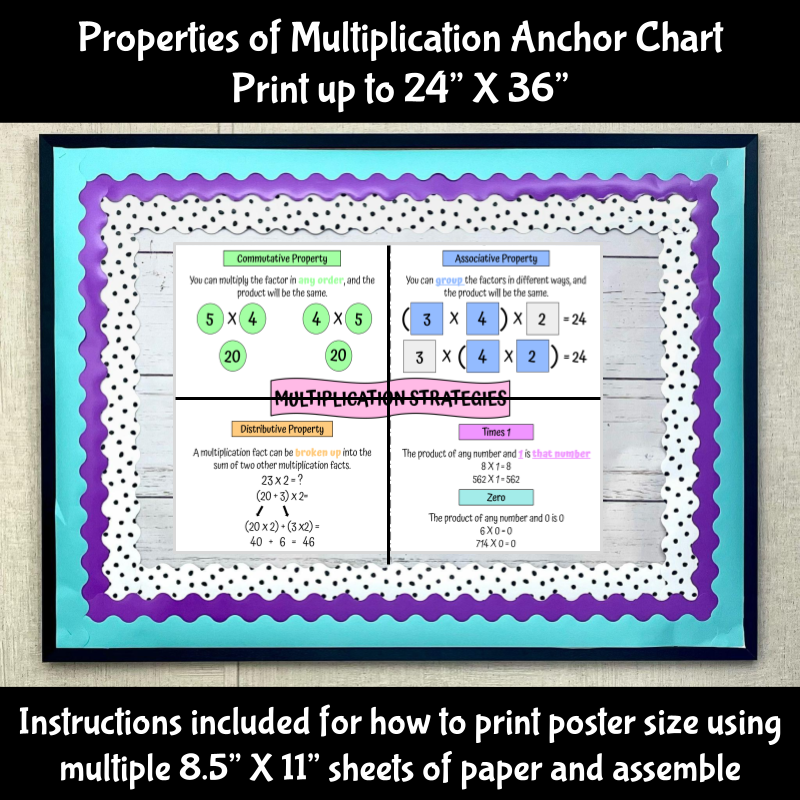 Associative Property Of Multiplication Anchor Chart Associative Property Of Multiplication Anchor Chart
