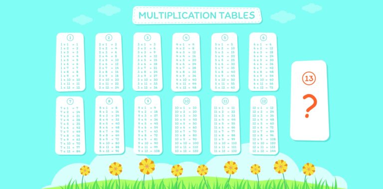 Quick Way To Remember The 13 Times Table Math Rider