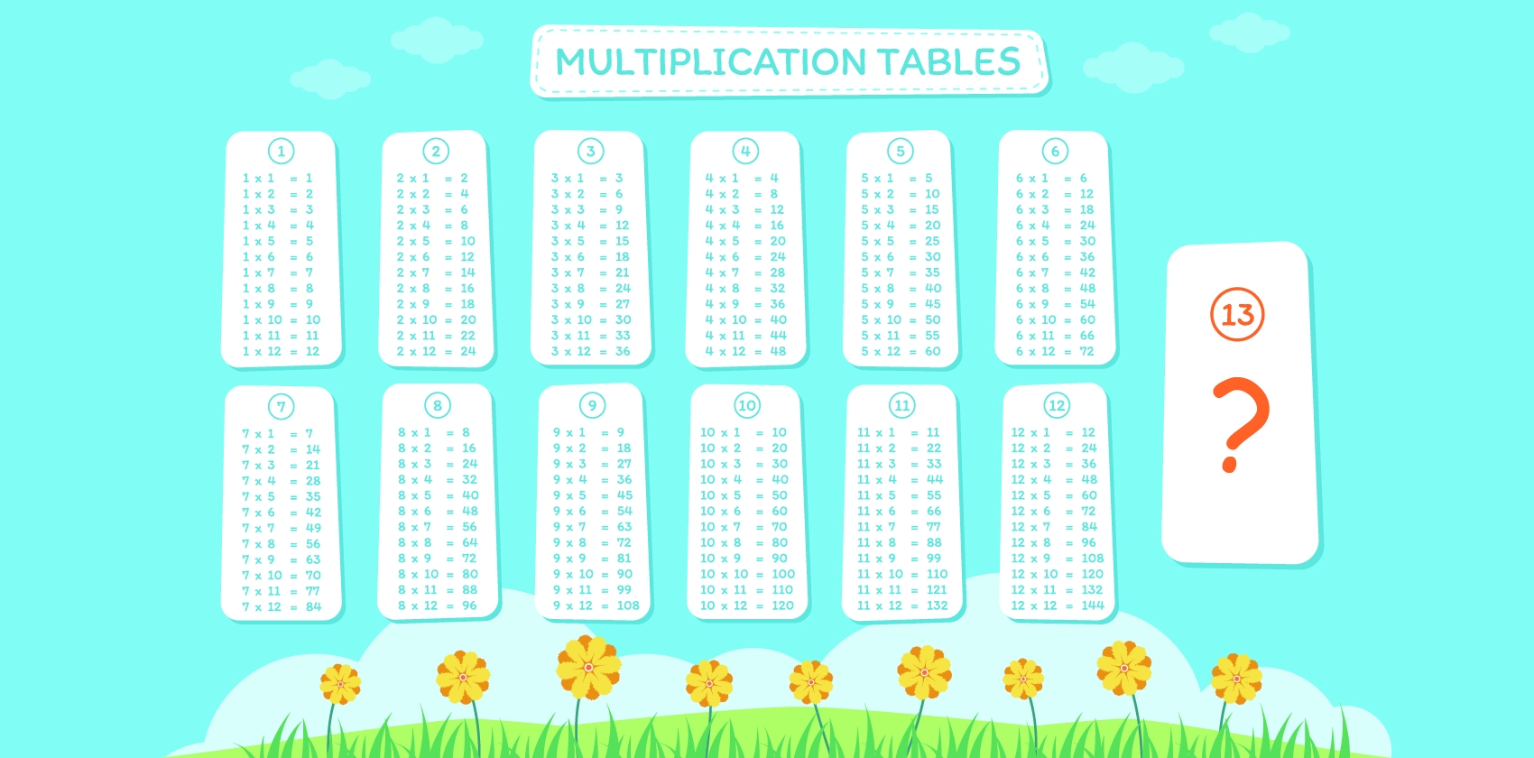 Quick Way To Remember The 13 Times Table Math Rider Quick Way To Remember The 13 Times Table Math Rider
