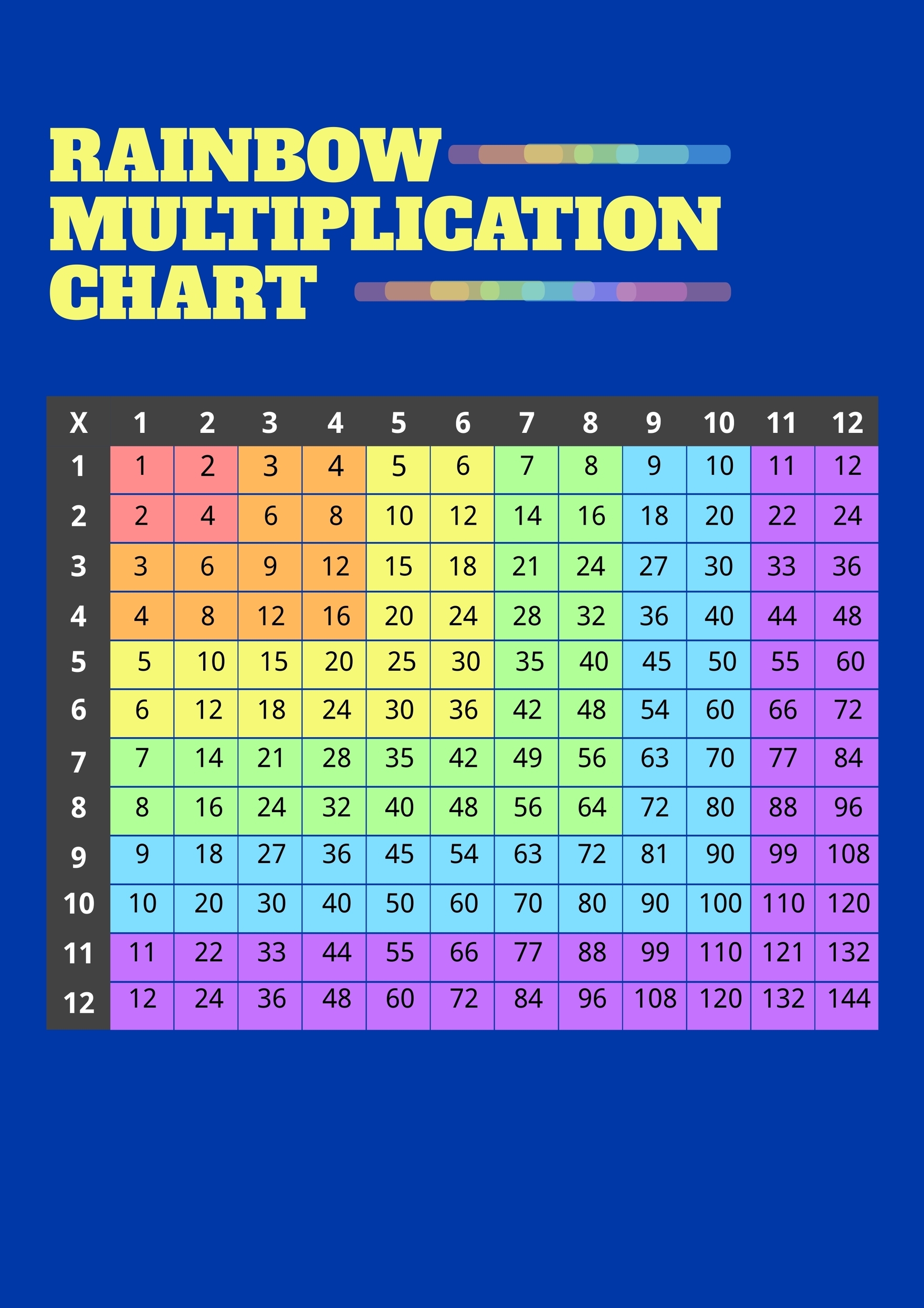 Rainbow Multiplication Chart Template In Illustrator PDF Rainbow Multiplication Chart Template In Illustrator PDF