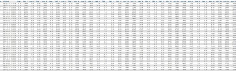 Reading Values From Database And Converting It Using Python 