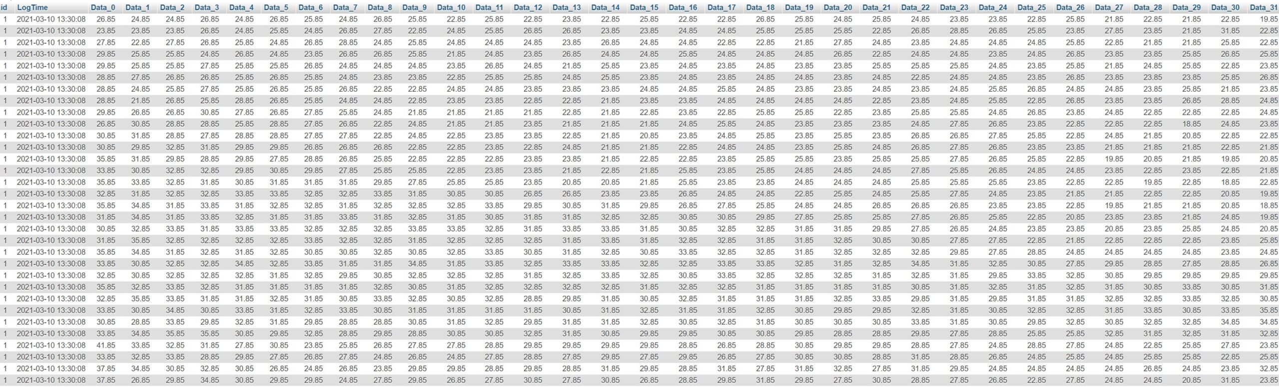 Reading Values From Database And Converting It Using Python Reading Values From Database And Converting It Using Python