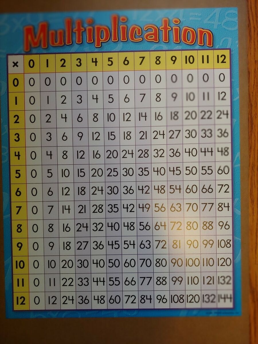 School Supplies TREND School Supplies TREND