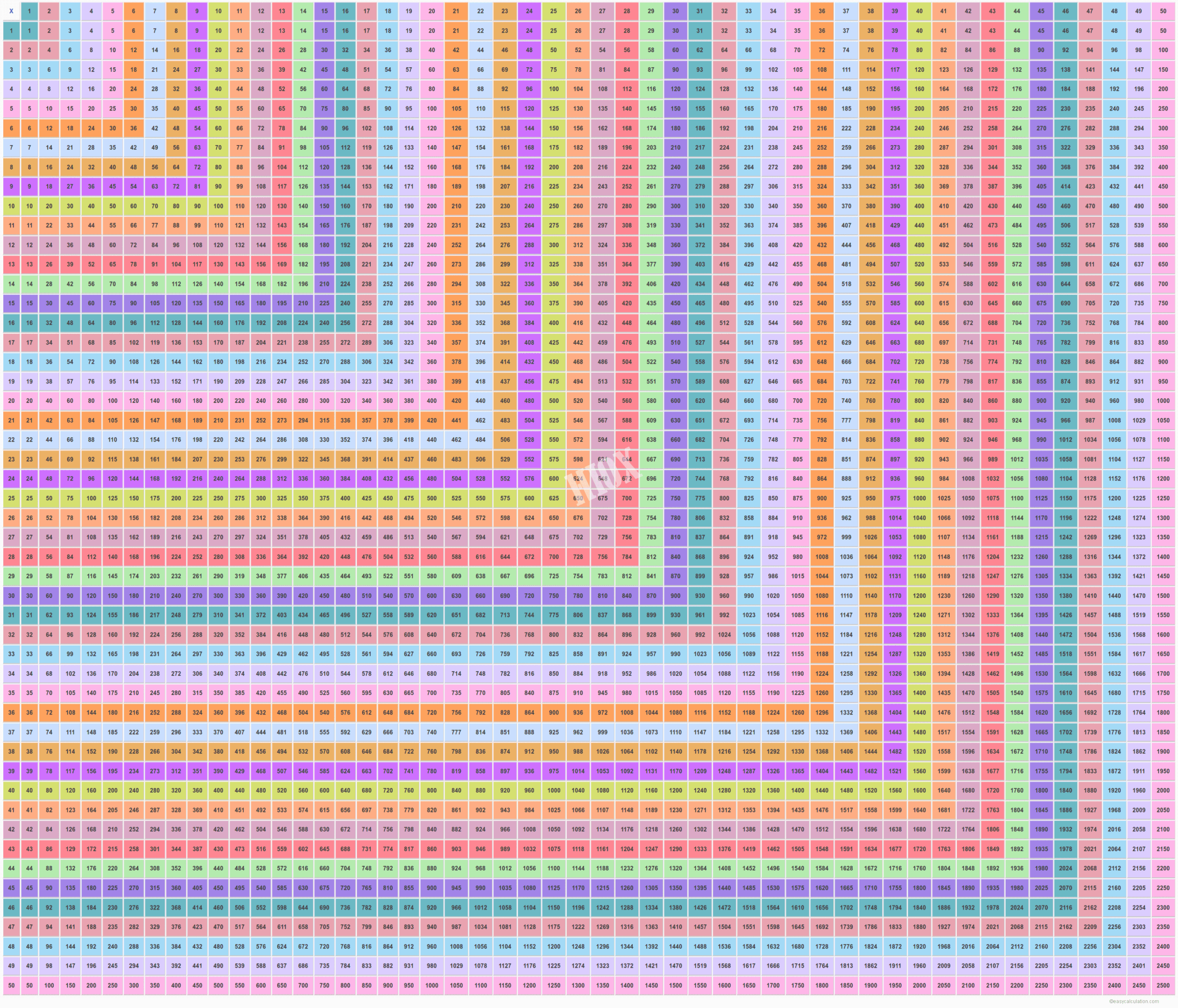 Simple Times Tables Help For A 30 Year Old Mental Calculation Simple Times Tables Help For A 30 Year Old Mental Calculation