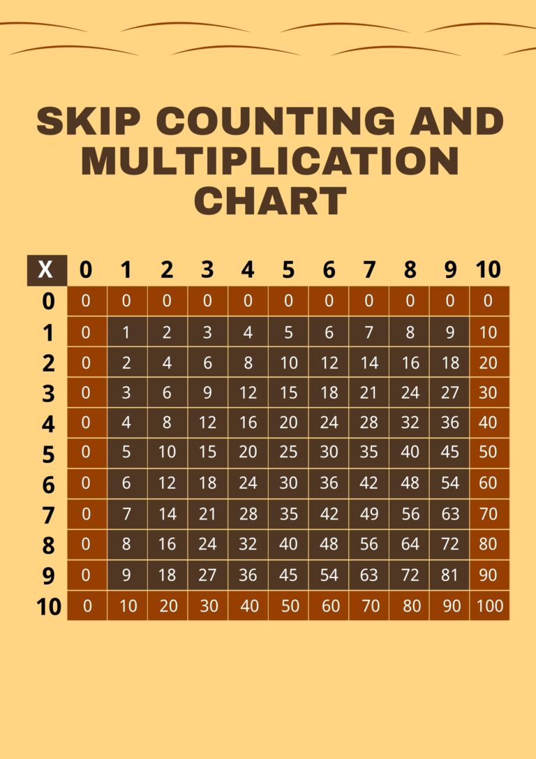 Skip Counting And Multiplication Chart Template In Illustrator PDF Download Template