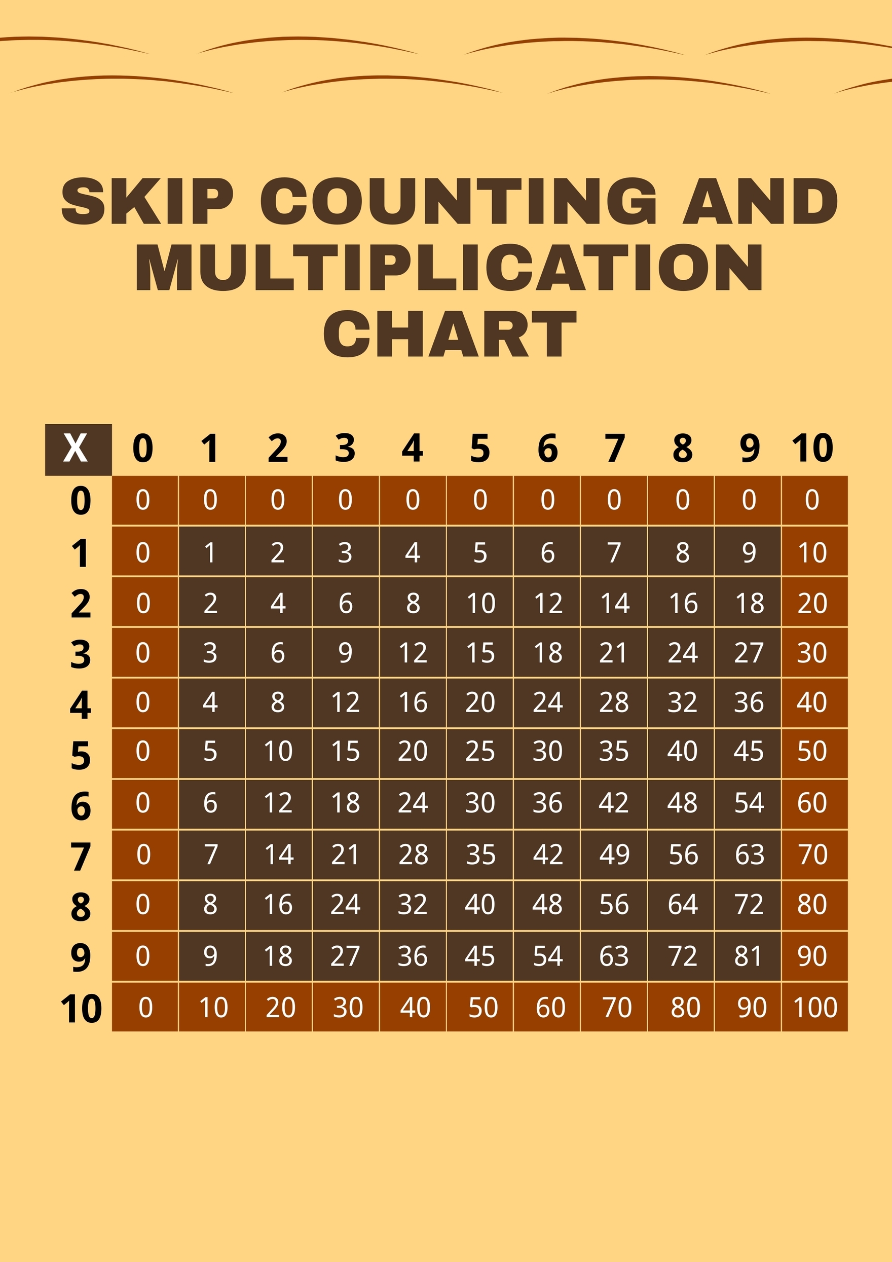 Multiplication Chart Download Multiplication Chart Download