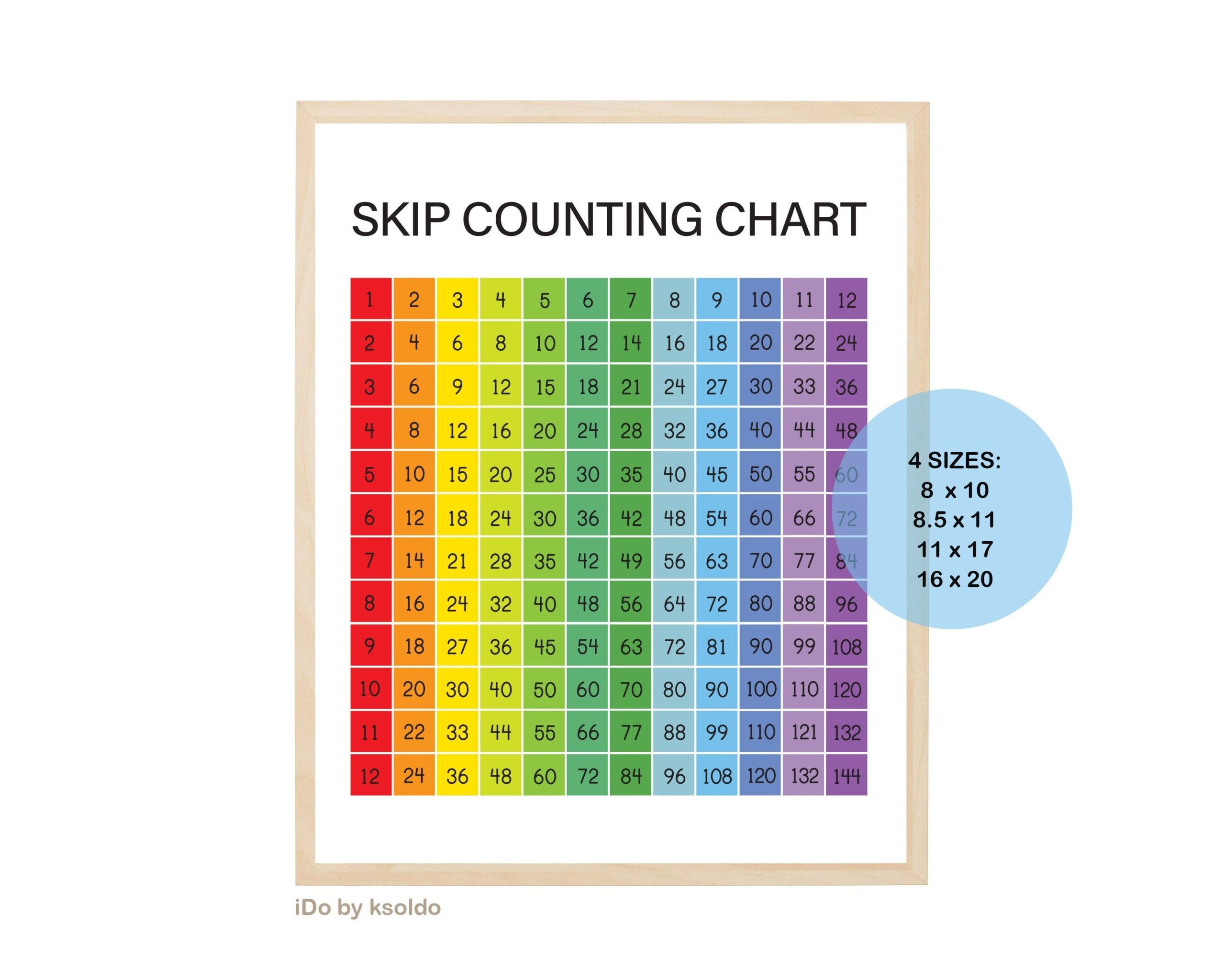 SKIP COUNTING Chart 1 12 Skip Counting Chart For Home School Or Classroom Skip Counting Numbers Grid Poster Printable download Etsy SKIP COUNTING Chart 1 12 Skip Counting Chart For Home School Or Classroom Skip Counting Numbers Grid Poster Printable download Etsy