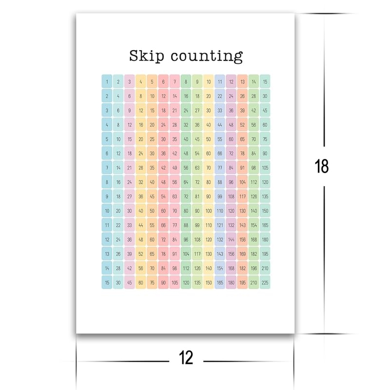 Multiplication Skip Counting Chart Multiplication Skip Counting Chart