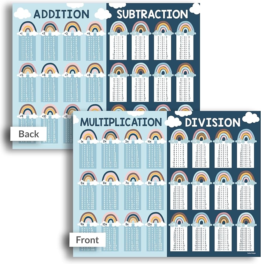 Small Multiplication Chart Laminated 8 5x11 In Multiplication Table Chart Times Table And Division Charts For Kids Addition And Subtraction Poster Small Multiplication Chart Laminated 8 5x11 In Multiplication Table Chart Times Table And Division Charts For Kids Addition And Subtraction Poster
