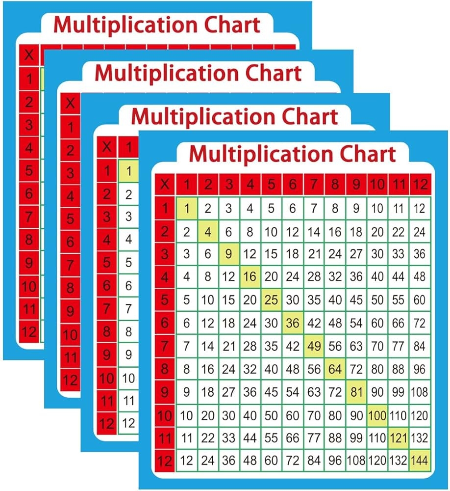Multiplication Chart Small Multiplication Chart Small