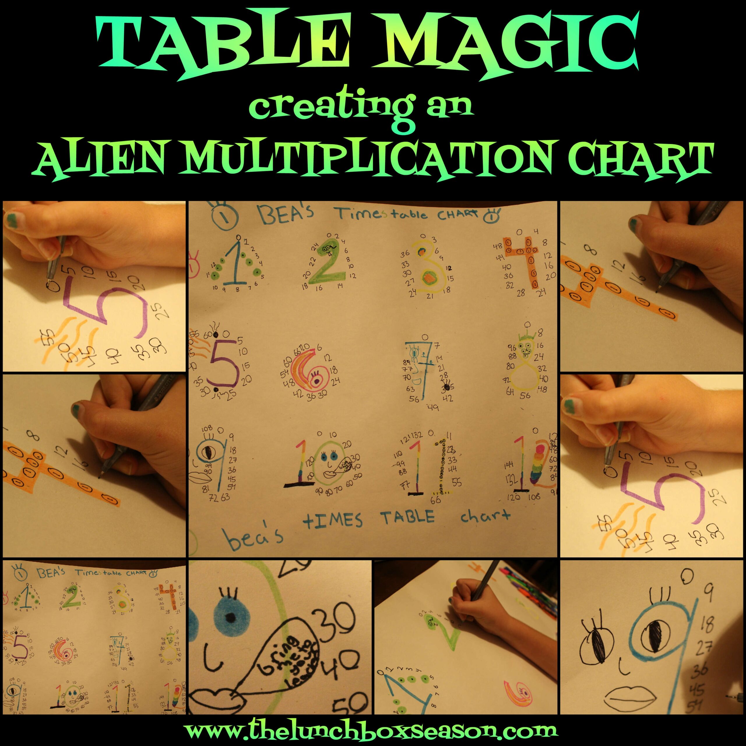 Table Magic Creating An Alien Multiplication Chart THE LUNCHBOX Table Magic Creating An Alien Multiplication Chart THE LUNCHBOX