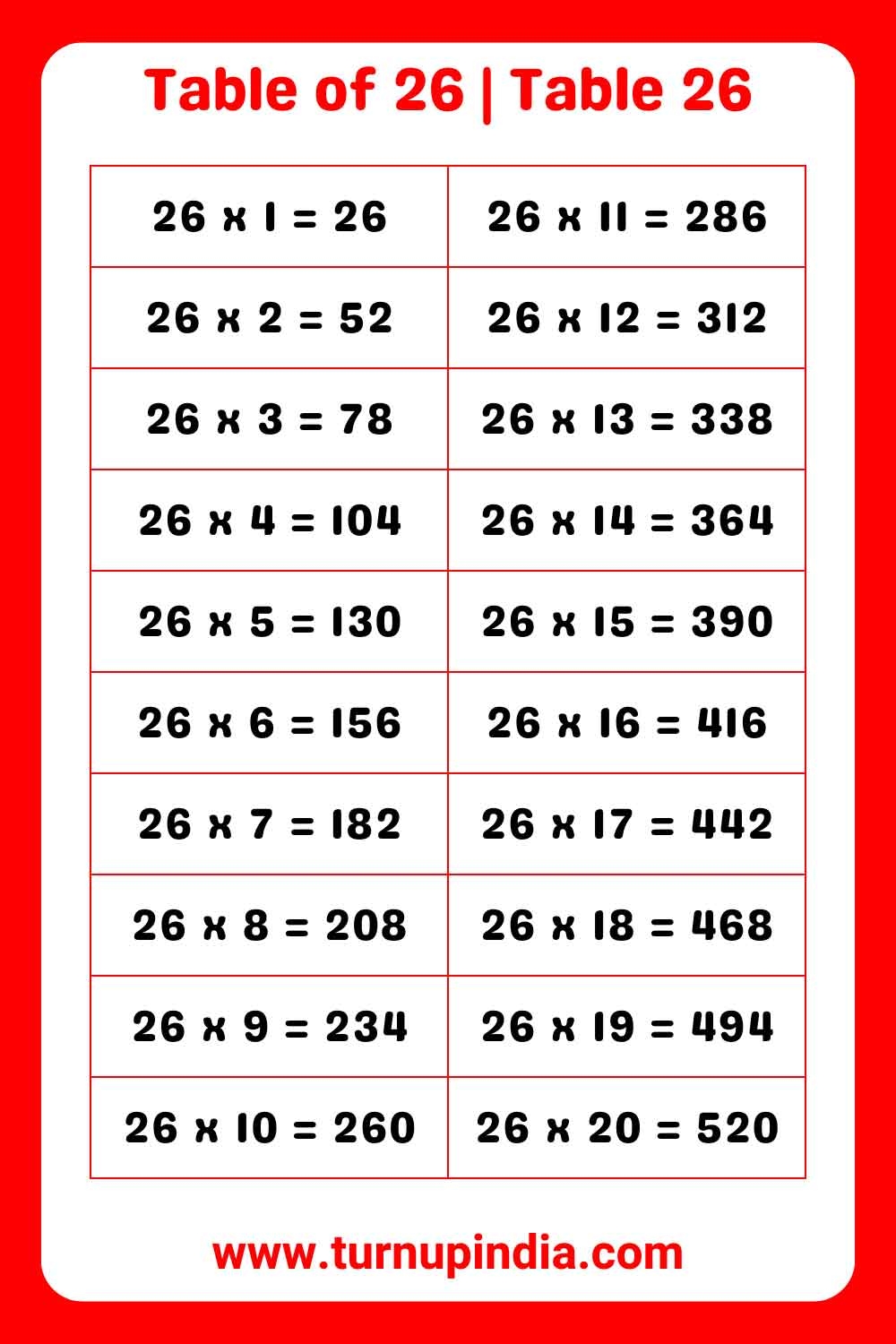 Table Of 26 Table 26 Multiplication Till 100 Turn Up India Table Of 26 Table 26 Multiplication Till 100 Turn Up India