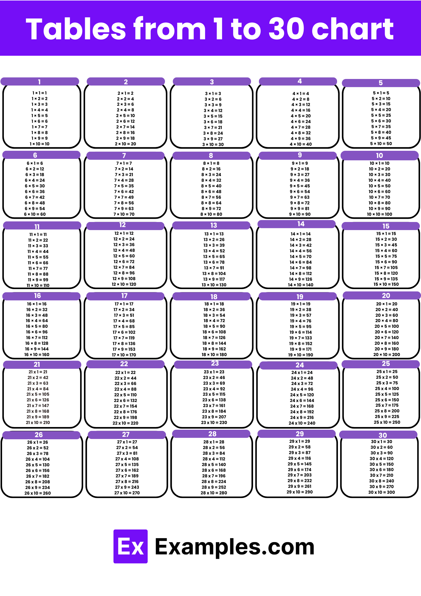 Tables 1 To 30 Multiplication Chart PDF Download Tricks To Learn Tables 1 To 30 Multiplication Chart PDF Download Tricks To Learn