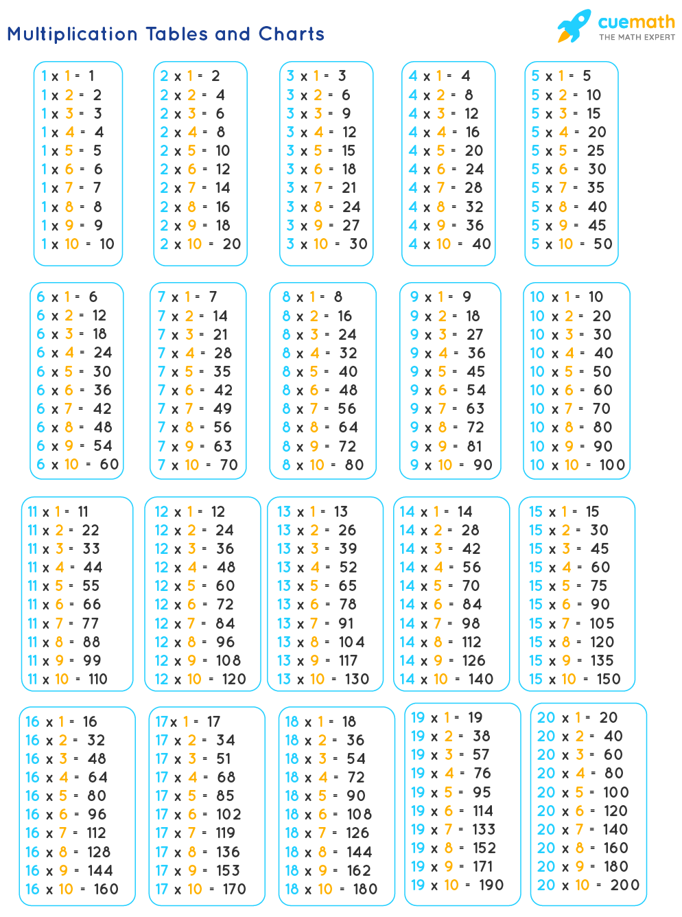 Tables From 1 To 20 Tables From 1 To 20 Pdf Tables Till 20