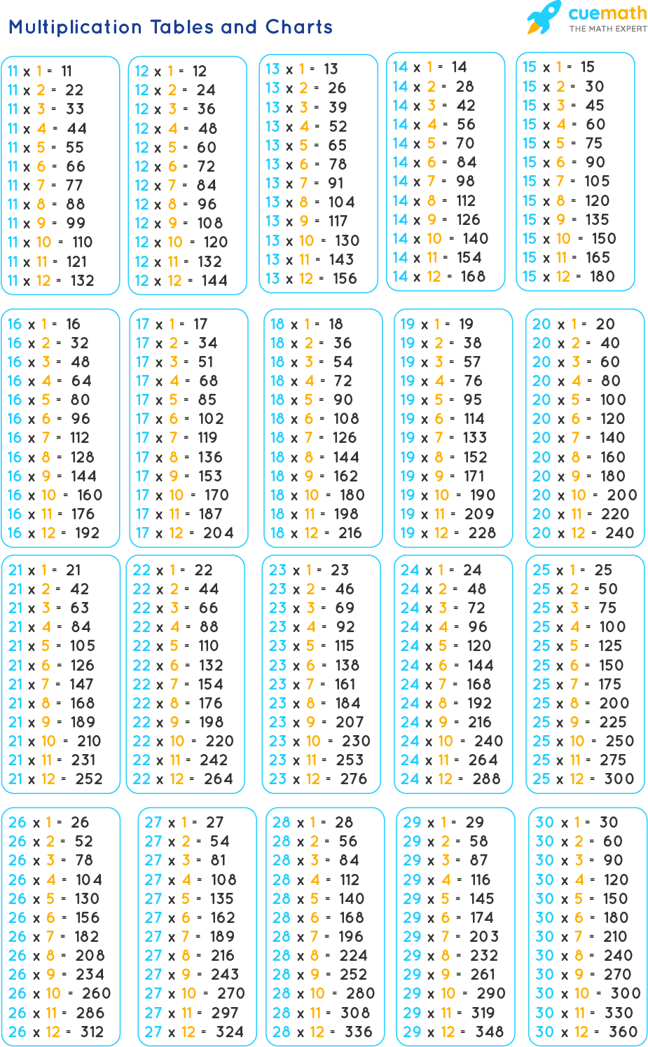 Tables From 11 To 30 Learn 12 To 30 Tables PDF Download Tables From 11 To 30 Learn 12 To 30 Tables PDF Download