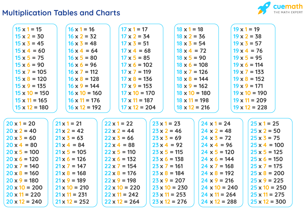 Multiplication Chart Up To 25 Multiplication Chart Up To 25
