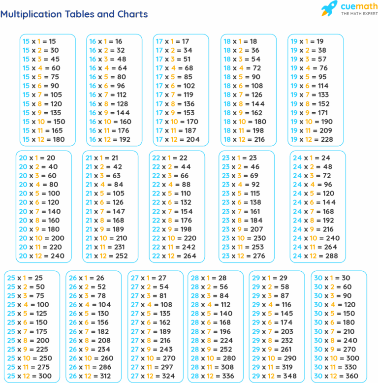Tables From 15 To 30 Learn Table 15 To 30 PDF Download 