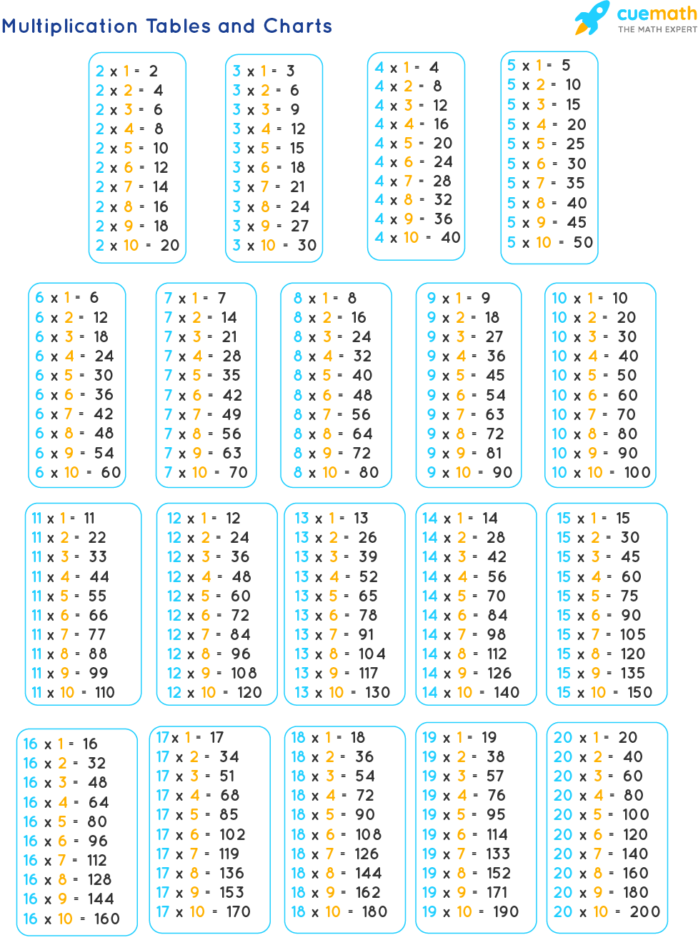 Tables From 2 To 20 Maths Tables From 2 To 20 PDF Download Tables From 2 To 20 Maths Tables From 2 To 20 PDF Download