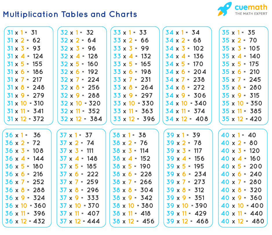 Tables From 31 To 40 Learn Tables 31 To 40 PDF Download Tables From 31 To 40 Learn Tables 31 To 40 PDF Download