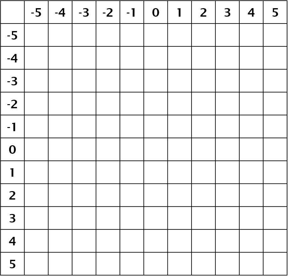 Teaching Multiplying And Dividing Integers Make Sense Of Math Teaching Multiplying And Dividing Integers Make Sense Of Math