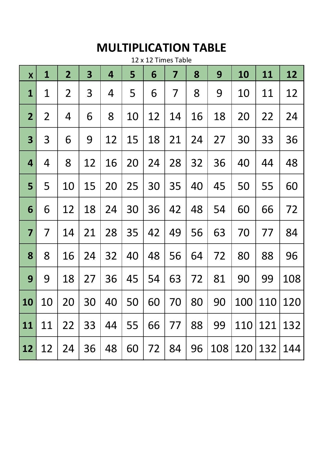 Times Table 2 12 Worksheets 1 2 3 4 5 6 7 8 9 10 11 Worksheets Library Times Table 2 12 Worksheets 1 2 3 4 5 6 7 8 9 10 11 Worksheets Library