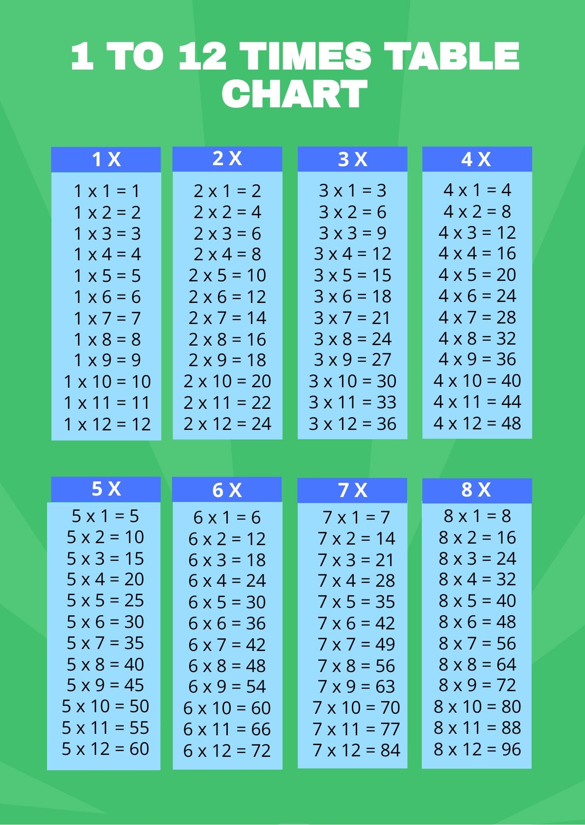 Multiplication Table Chart 1 12 Multiplication Table Chart 1 12