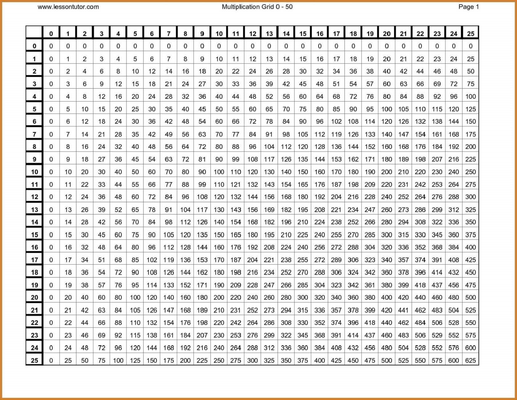 20s Multiplication Chart 20s Multiplication Chart