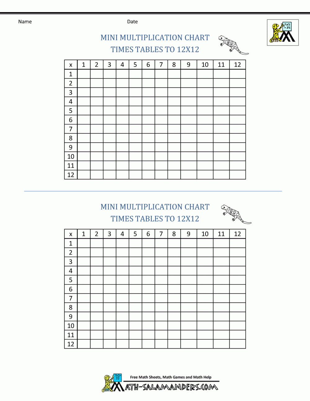 Multiplication Empty Chart Multiplication Empty Chart