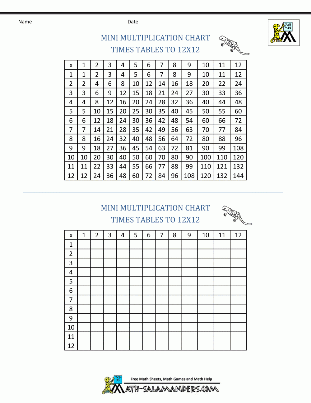 Blank Multiplication Chart 12x12