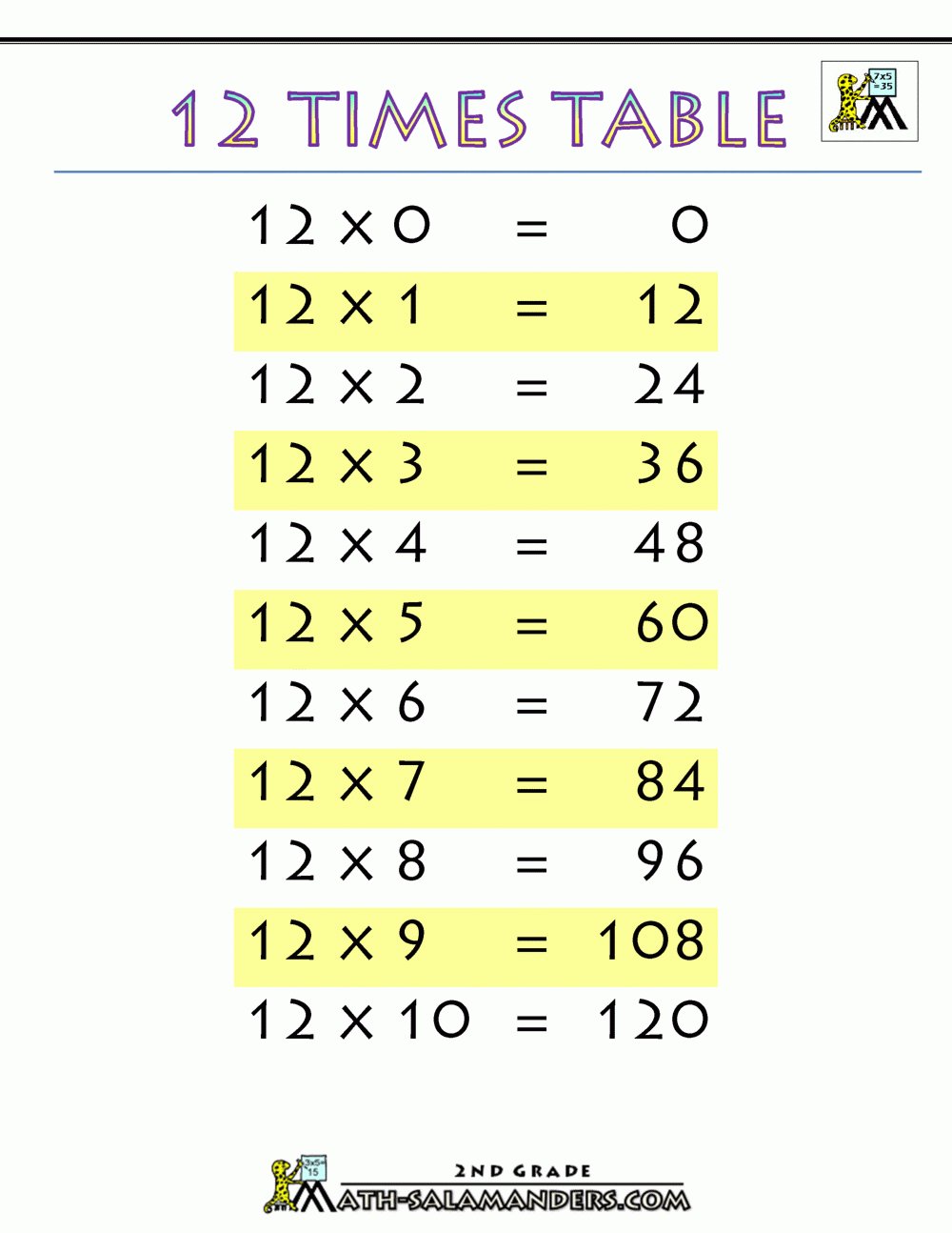Times Tables Chart Times Tables Chart