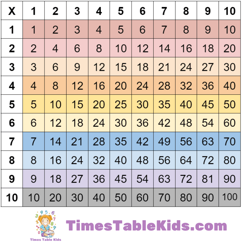 Times Tables Kids Learn Play And Practice Multiplication For Free Times Tables Kids Learn Play And Practice Multiplication For Free