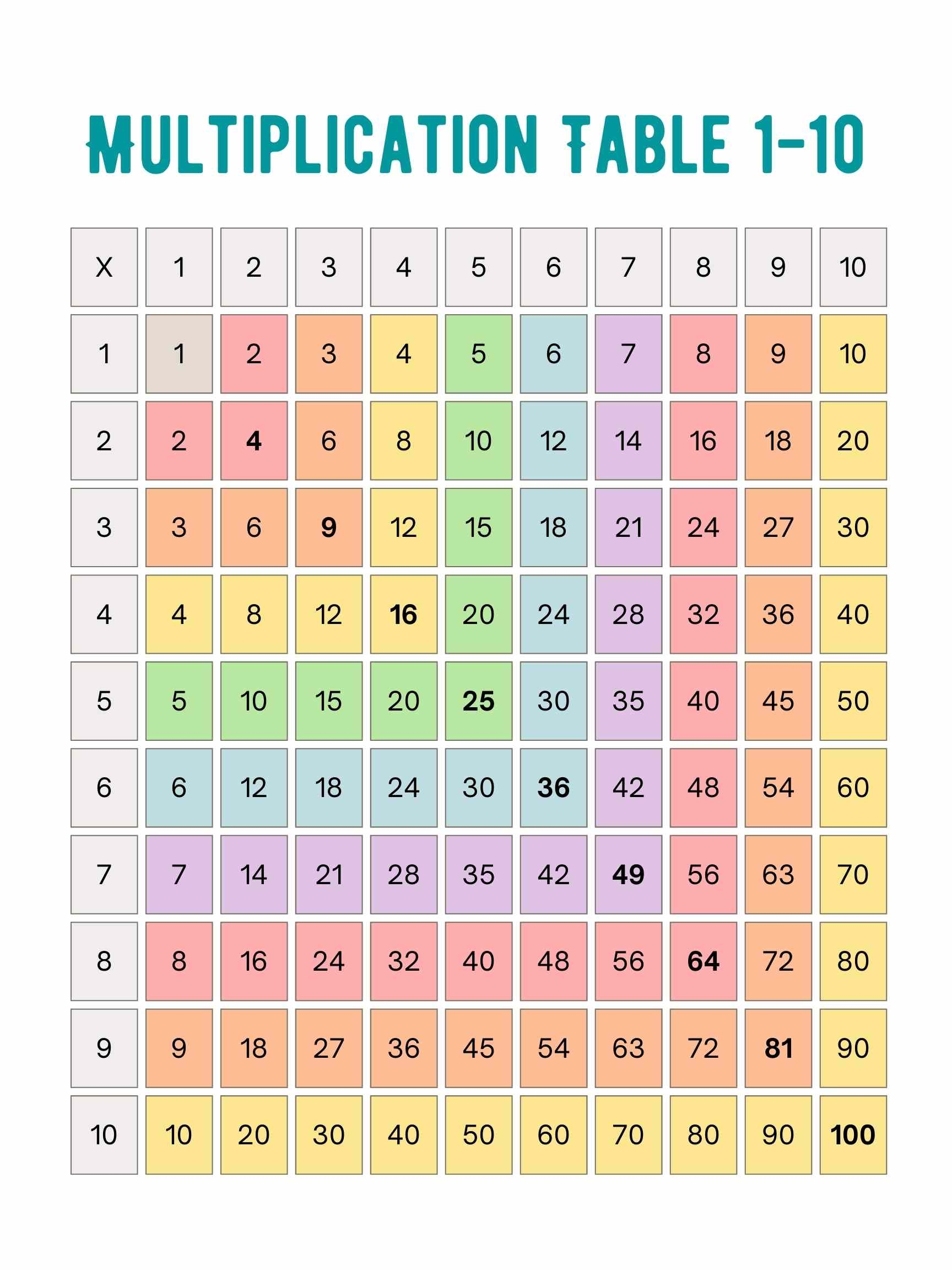 Use Our Printable Multiplication Chart 1 100 To Teach Kids Use Our Printable Multiplication Chart 1 100 To Teach Kids