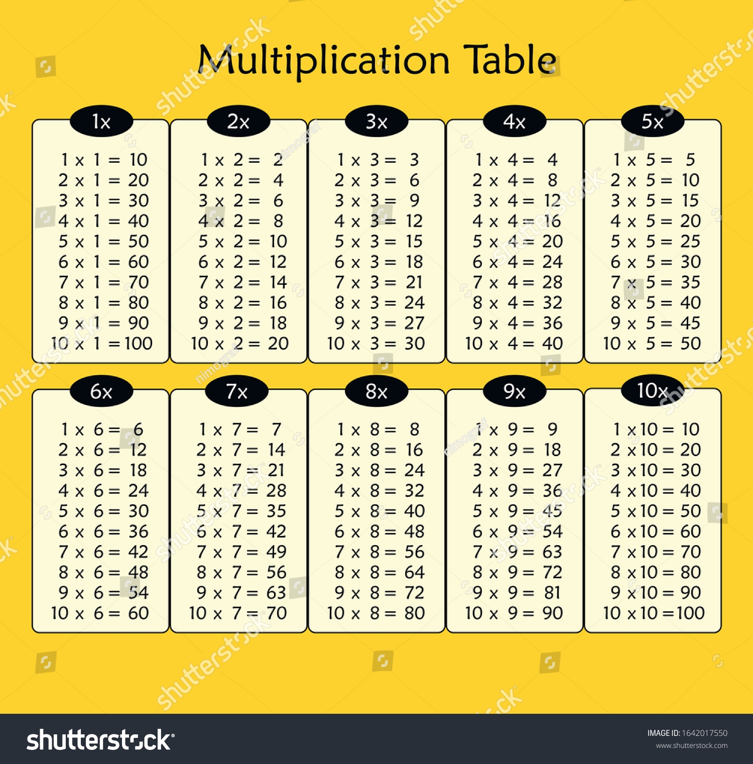 Vektor Stok Multiplication Table Chart Education Tanpa Royalti 1642017550 Shutterstock Vektor Stok Multiplication Table Chart Education Tanpa Royalti 1642017550 Shutterstock