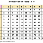 What Is A Multiplication Chart And How To Use One plus FREE Printable Multiplication Charts Available Math Kids And Chaos