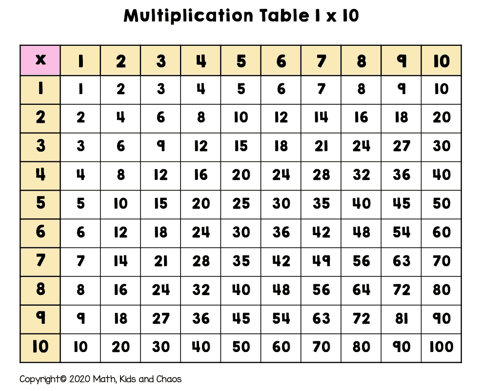 What Is A Multiplication Chart And How To Use One plus FREE Printable Multiplication Charts Available Math Kids And Chaos What Is A Multiplication Chart And How To Use One plus FREE Printable Multiplication Charts Available Math Kids And Chaos