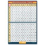 XL Learning Multiplication Table Chart 24x36 Giant Size Laminated Poster For Classroom Classroom D cor Huge Clear Teaching Tool For Schools Now