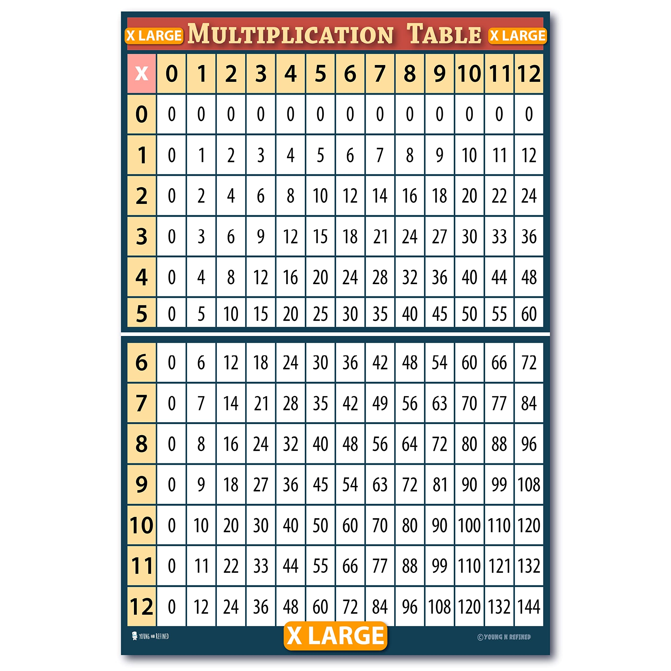 XL Learning Multiplication Table Chart 24x36 Giant Size Laminated Poster For Classroom Classroom D cor Huge Clear Teaching Tool For Schools Now XL Learning Multiplication Table Chart 24x36 Giant Size Laminated Poster For Classroom Classroom D cor Huge Clear Teaching Tool For Schools Now
