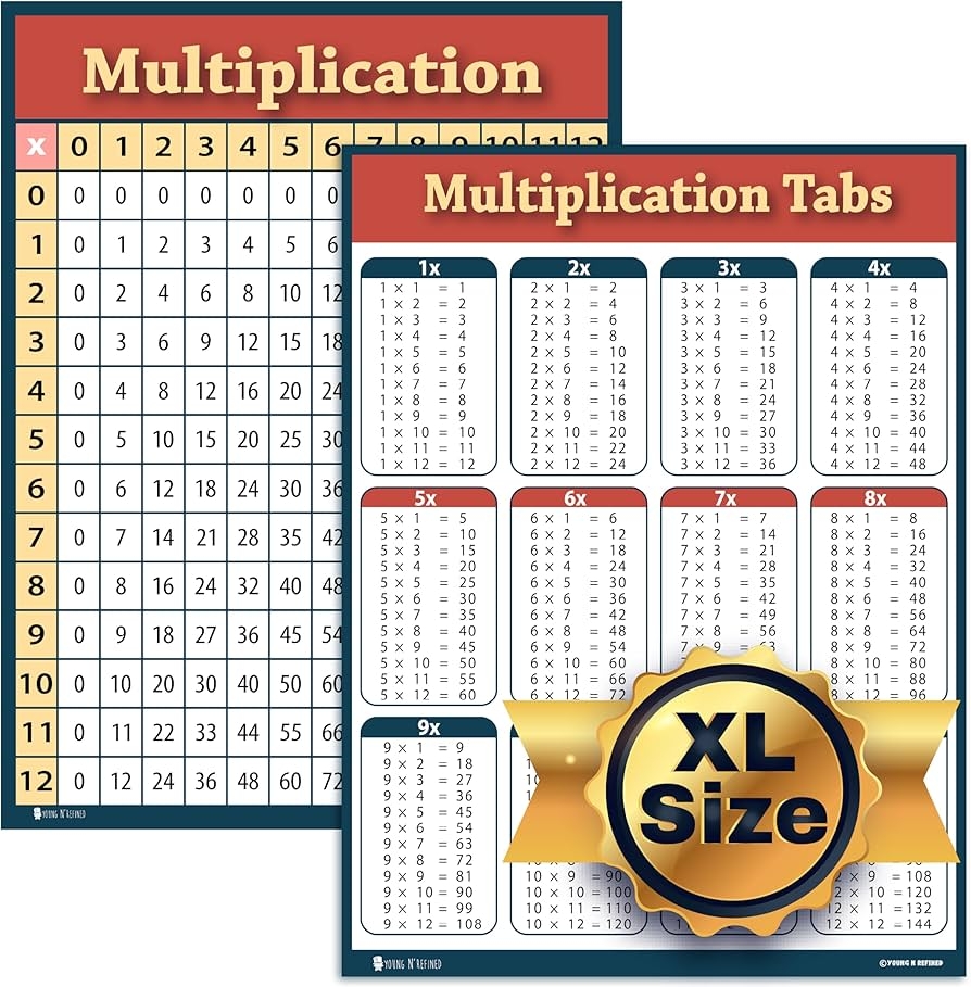 XXL Multiplication Chart 2 Pack LAMINATED 24x30 EXTRA LARGE Table Poster For Classroom Clear Teaching Tool For Schools Young N Refined XXL Multiplication Chart 2 Pack LAMINATED 24x30 EXTRA LARGE Table Poster For Classroom Clear Teaching Tool For Schools Young N Refined