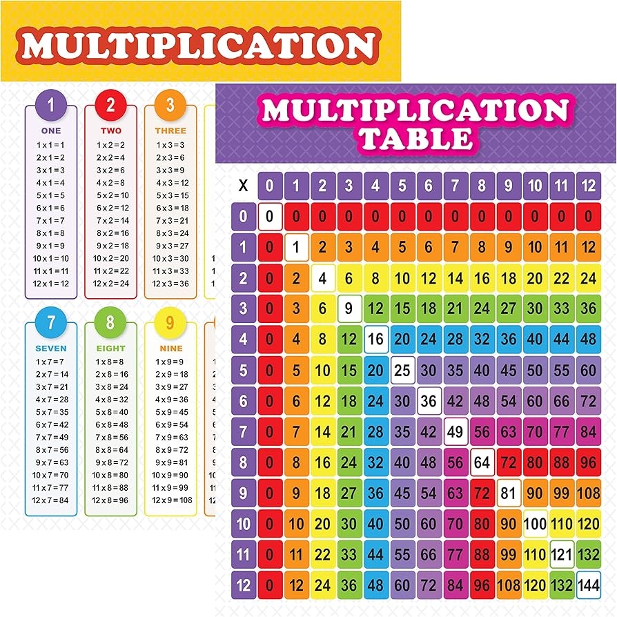 Youngever 24 X 18 Inch Multiplication Table Chart Laminated Educational Posters Teaching Posters Classroom Posters Amazon au Home Youngever 24 X 18 Inch Multiplication Table Chart Laminated Educational Posters Teaching Posters Classroom Posters Amazon au Home