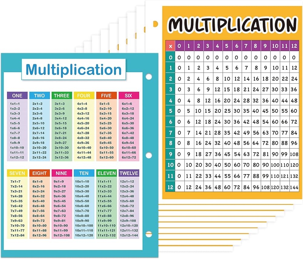 Zoosa 10 Pack Multiplication Times Table Chart Skip Counting Small Size 8 5 X 11 Laminated Educational Math Poster For Kids 3rd 4th 5th Grade Pre Hole Punch Buy Online At Best Price Zoosa 10 Pack Multiplication Times Table Chart Skip Counting Small Size 8 5 X 11 Laminated Educational Math Poster For Kids 3rd 4th 5th Grade Pre Hole Punch Buy Online At Best Price