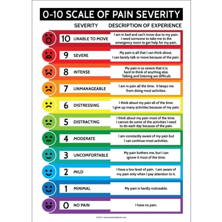 0 10 Scale Of Pain Severity Visual Workplace Inc 