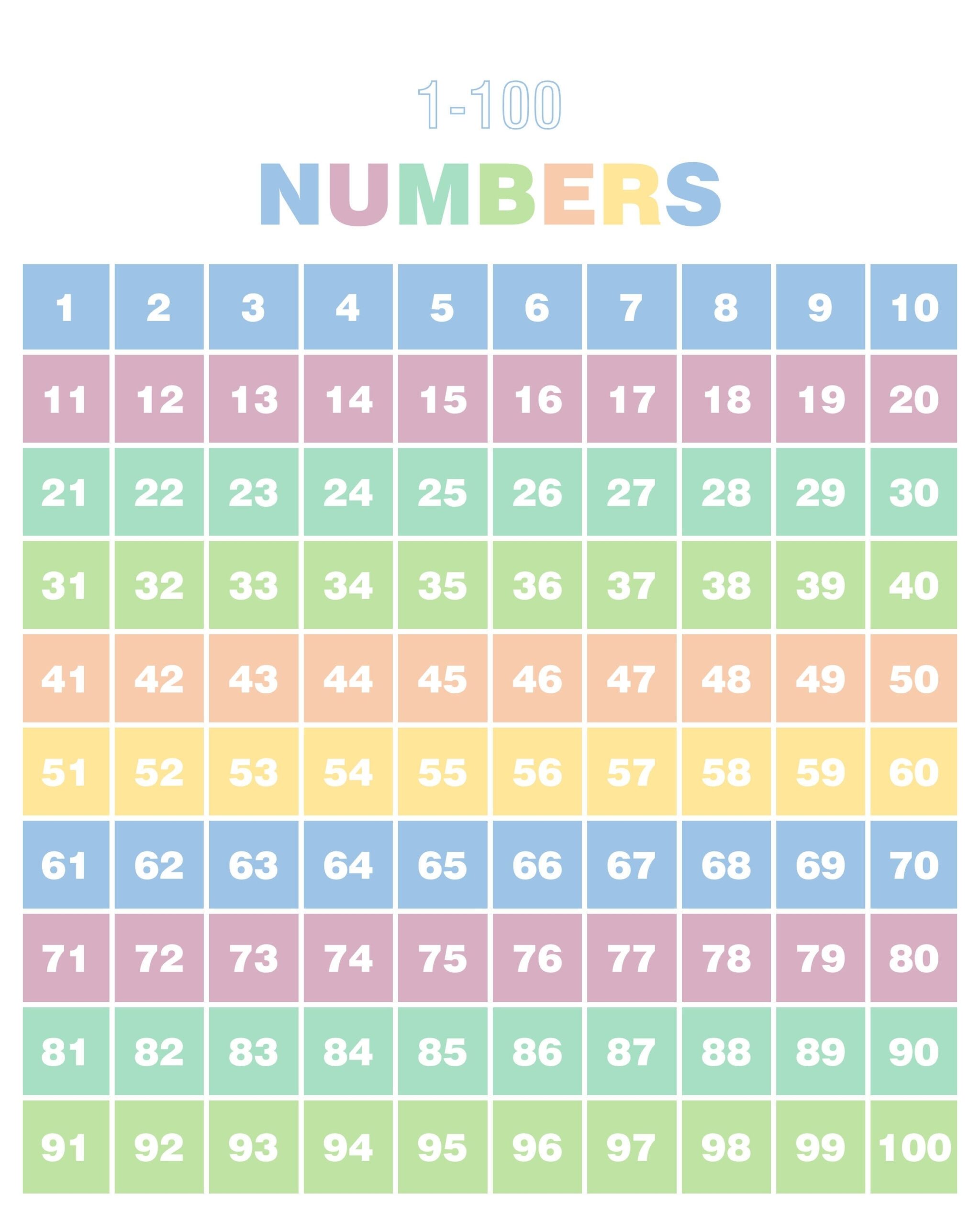 100 Number Chart Printable